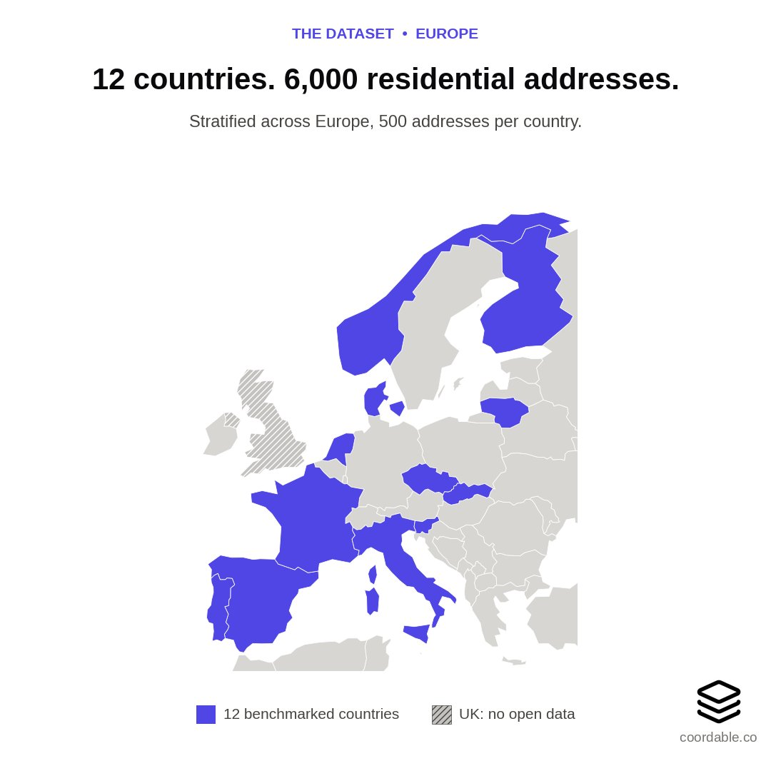 Map of Europe with the 12 benchmarked countries highlighted in blue; the United Kingdom is hatched to mark the absence of an open national address dataset.